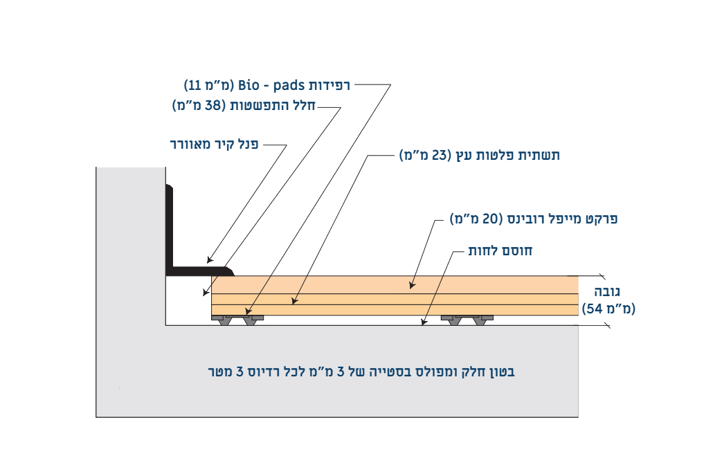 Bio-Cushion Classic – מפרט טכני